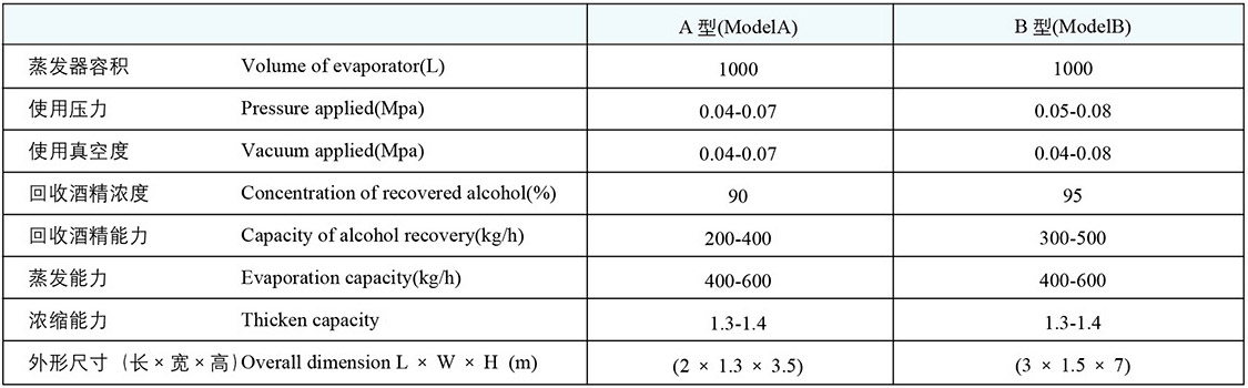 多功能酒精回收浓缩器1
