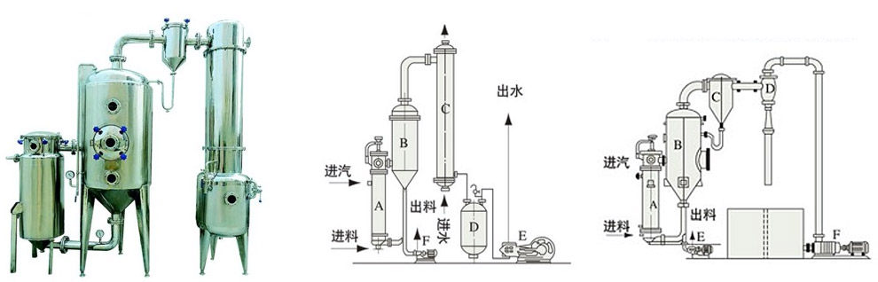 WZ型单效外循环真空蒸发器