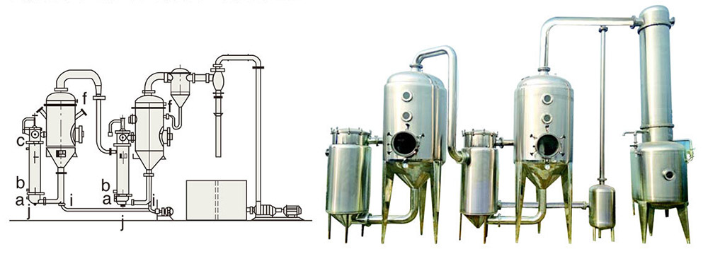 WZ型双效外循环真空蒸发器