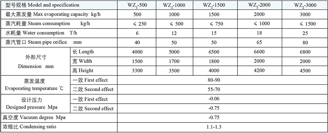 WZ型双效外循环真空蒸发器1